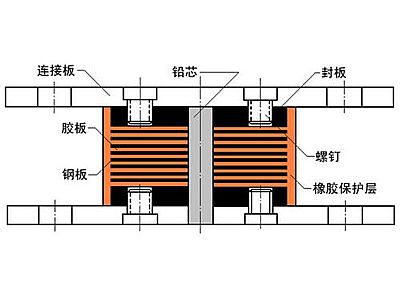 兴平市抗震支座施工-普通板式橡胶支座厂家